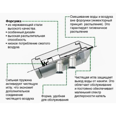 Вакуумна форсунка VN