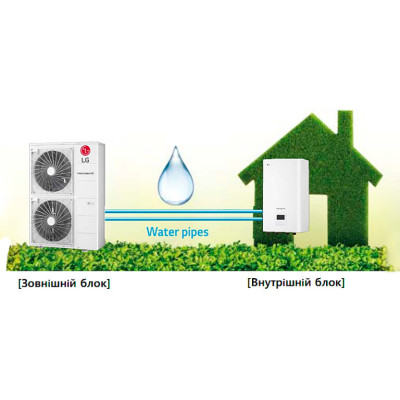 Тепловий насос LG Hydrosplit Therma V R1 HU143MRB.U30/HN1600MC.NK1/HA063C E1