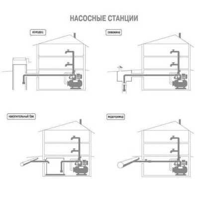 Насосная станция Optima JET 150-50