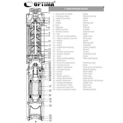 Свердловинний насос Optima 3SDm 1.8/11+пульт+кабель 15 м