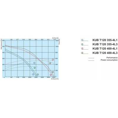 Кухонний вентилятор Salda KUB T120 355-4 L3