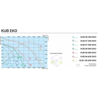 Канальний вентилятор Salda KUB 67-400 EKO