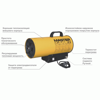 Газова теплова гармата Master BLP 33 E