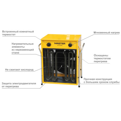 Електрична теплова гармата Master B 22 EPB