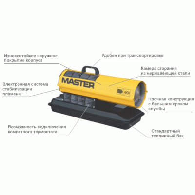 Дизельна теплова гармата Master B 35 CED