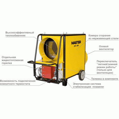 Дизельна теплова гармата Master BV 310 FS