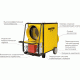 Дизельна теплова гармата Master BV 310 FS