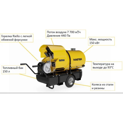 Дизельна теплова гармата Master BV 500