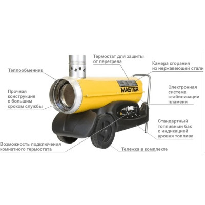 Дизельна теплова гармата Master BV 77 E