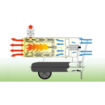 Дизельна теплова гармата Master BV 77 E