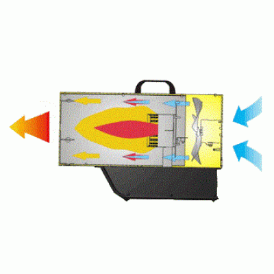 Газова теплова гармата Master BLP 103 ET