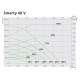 Припливно-витяжні установки з пластинчастим рекуператором Salda Smarty 4X V 1.1