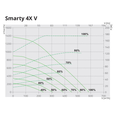 Припливно-витяжні установки з пластинчастим рекуператором Salda Smarty 4X V 1.2