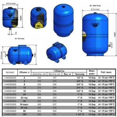 Гідроакумулятор Zilmet Hydro-Pro 24 H