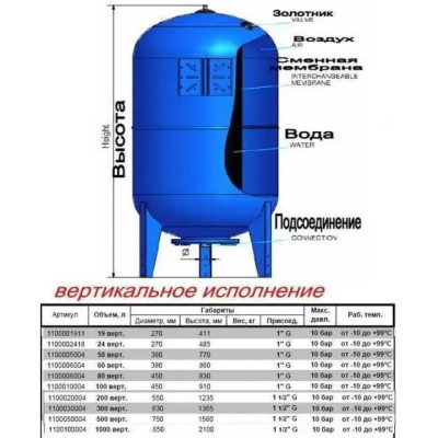 Гідроакумулятор Zilmet Ultra-Pro 200 V
